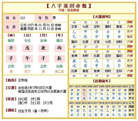 生日命盤|免費八字算命、排盤及命盤解說，分析一生的命運